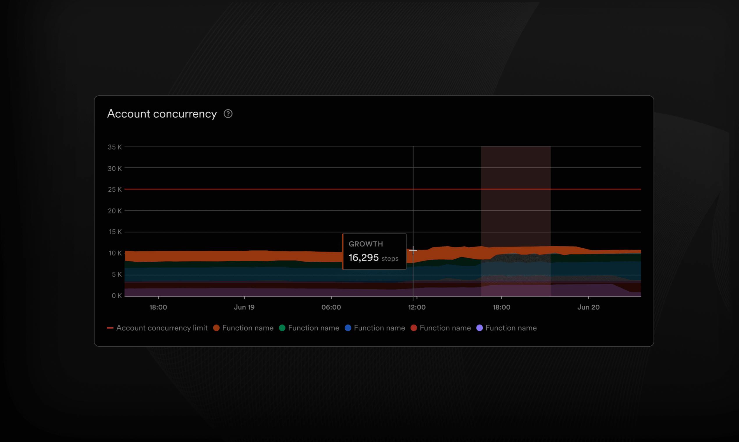 Inngest's environment level metrics